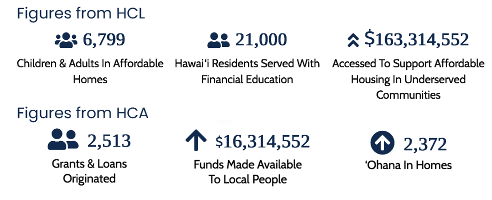 Kahua Newsletter Spring 2022 Prevent Foreclosure Hawai‘i Lending Foreclosure Assistance Fund
