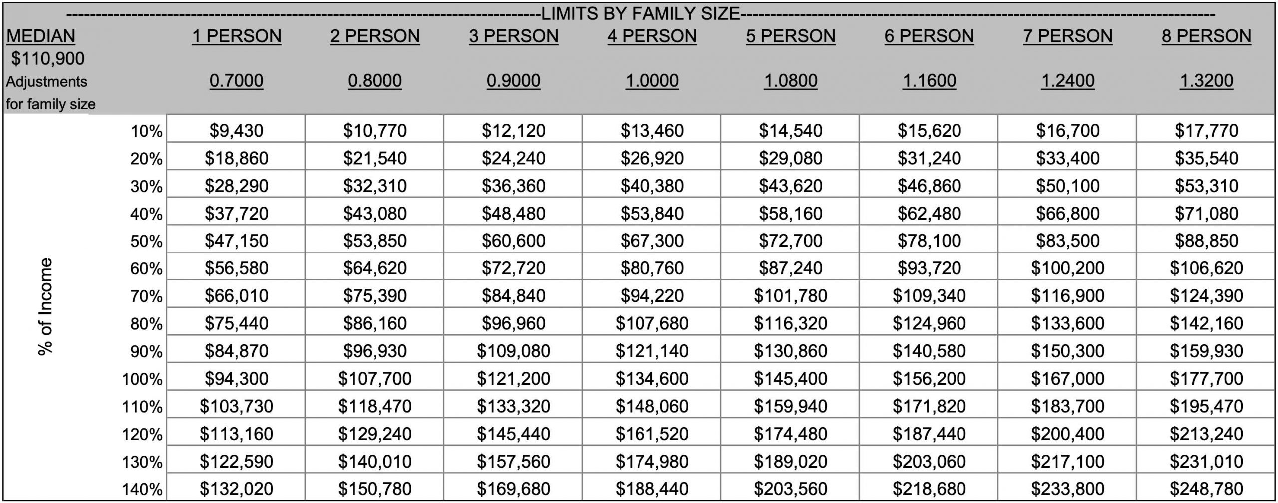 MAUI COUNTY INCOME SCHEDULE BY FAMILY SIZE